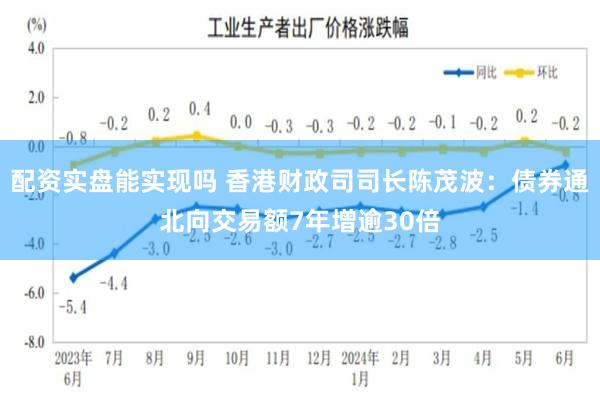 配资实盘能实现吗 香港财政司司长陈茂波：债券通北向交易额7年增逾30倍